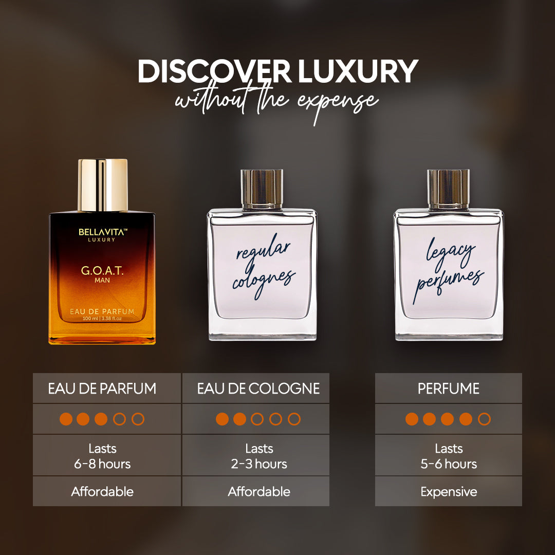 G.O.A.T. Man Perfume - 3.4 fl oz B2G2